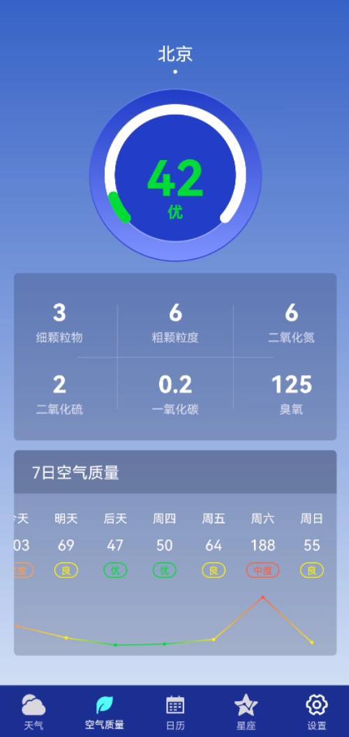 早间天气2025 1