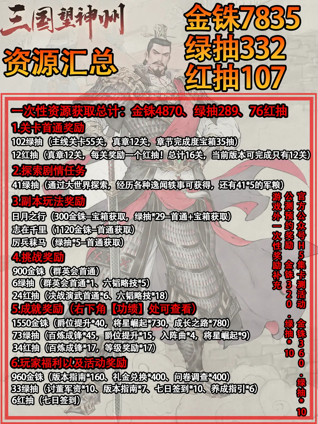 三国望神州开服全资源获取汇总