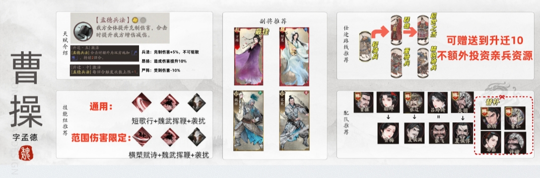 三国望神州曹操图文攻略