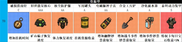 摸金之路藏品养成攻略