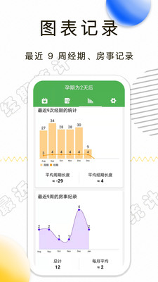 月经期记录 2