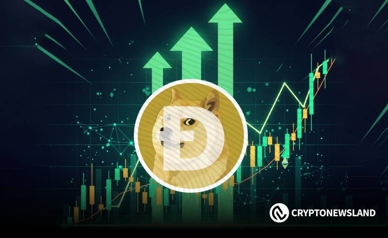 狗狗币图表显示经典威科夫模式——反转即将到来?