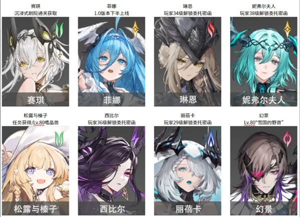 二重螺旋重要角色培养建议及武器获取途径