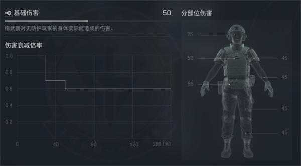 三角洲行动SR 25怎么改