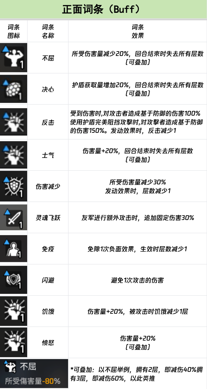 卡厄思梦境全词条效果汇总