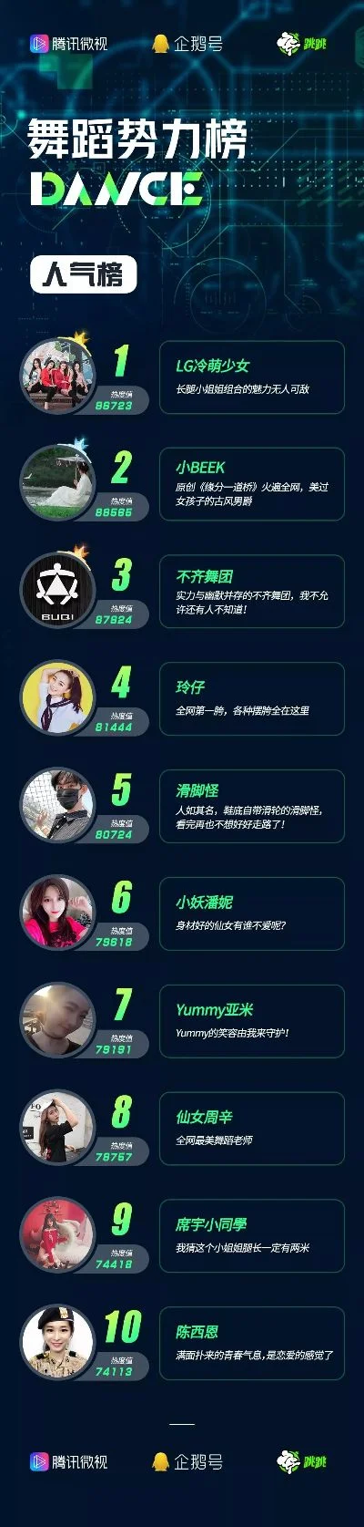 腾讯跳舞游戏十大排行榜 腾讯跳舞游戏精选推荐