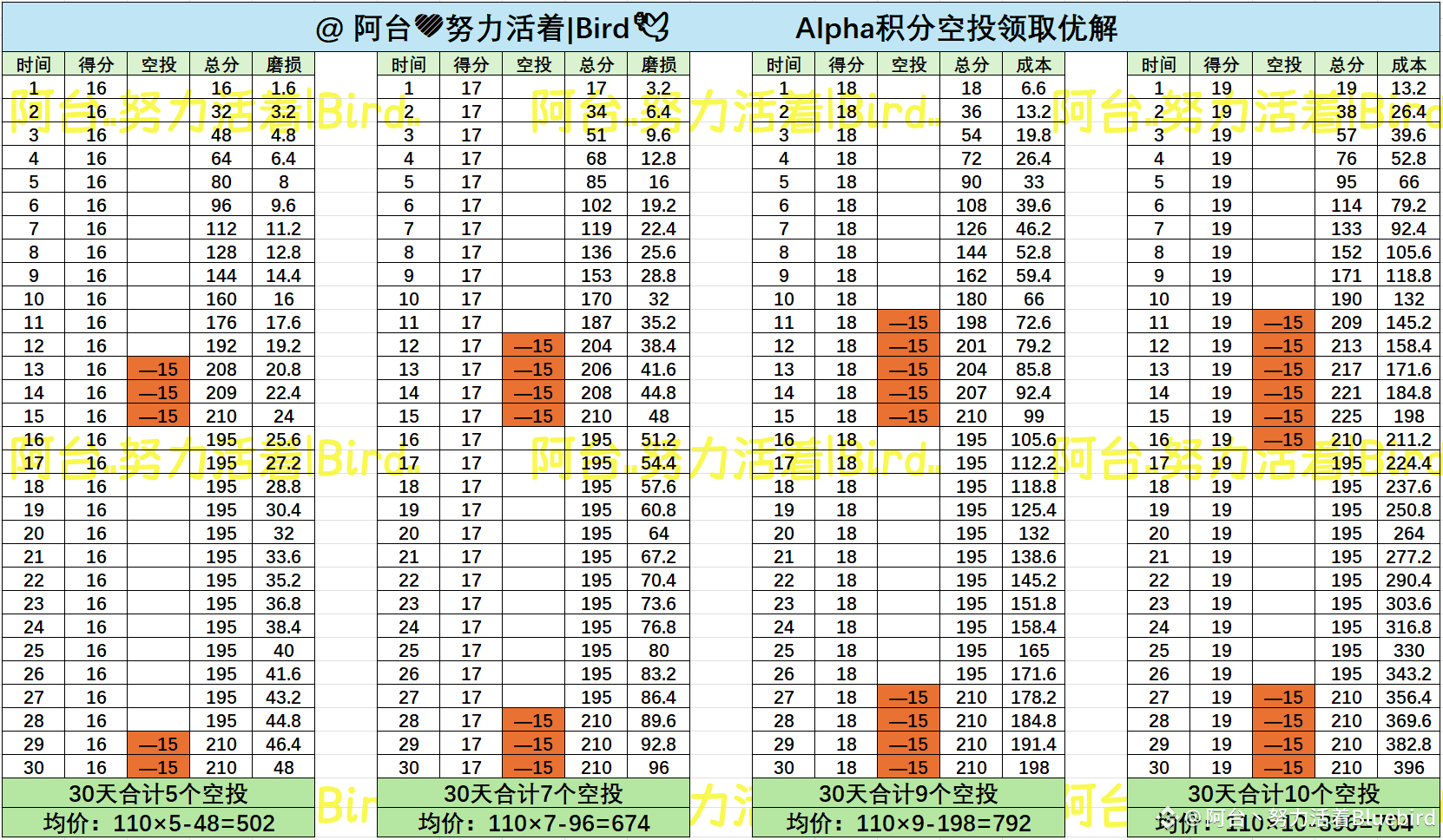币安Alpha空投领取教程及最新规则详解