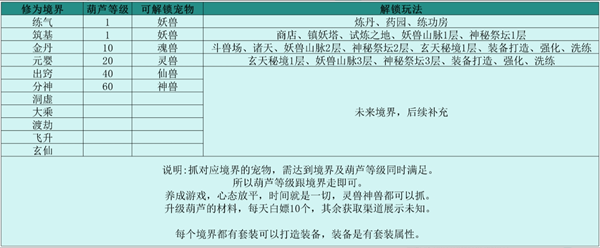 伏妖录各境界可解锁玩法讲解