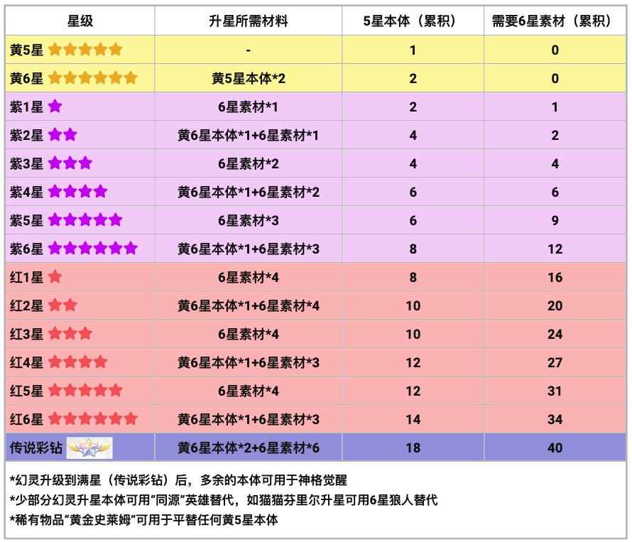 龙魂旅人新手攻略一览