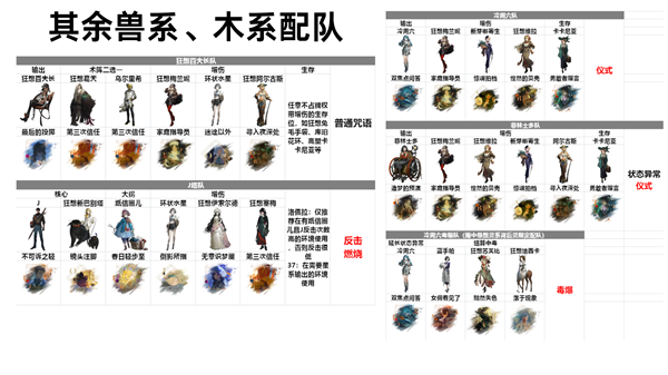 重返未来19993.2全体系配队一览