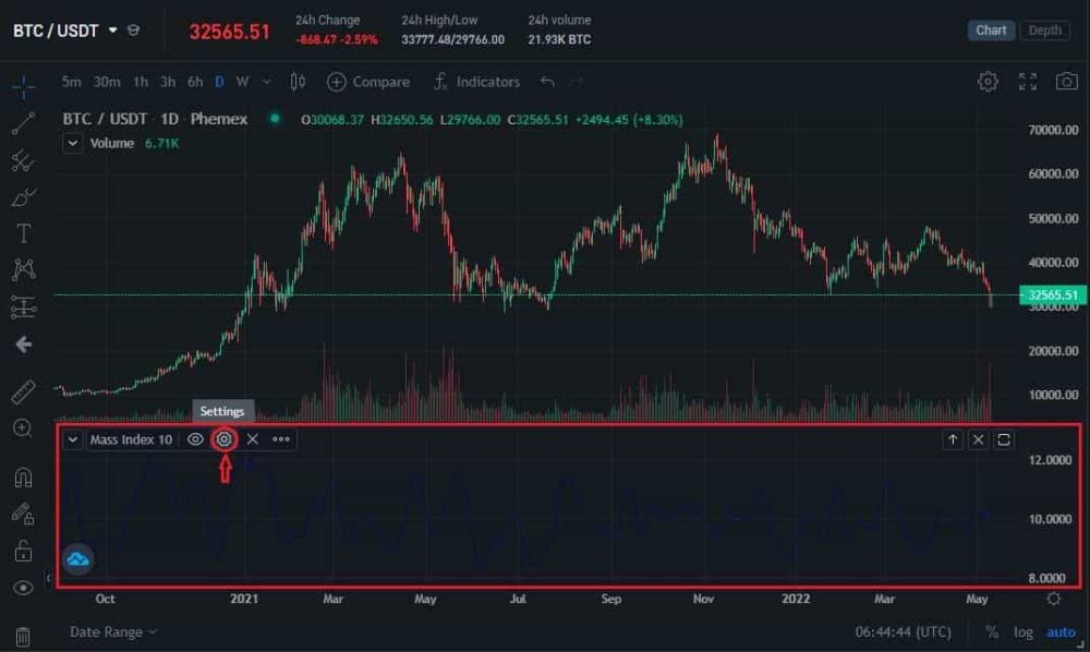 质量指数(MI)具体介绍