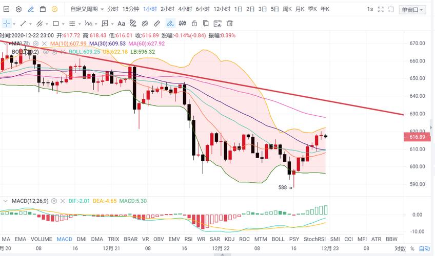以太坊（ETH）价格走势分析，近期波动与未来展望-第1张图片
