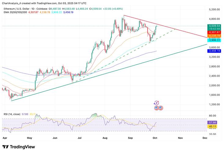 以太坊算法升级,SHA-3与Proof of Stake深度解析-第2张图片 以太坊算法升级,SHA-3与Proof of Stake深度解析-第2张图片