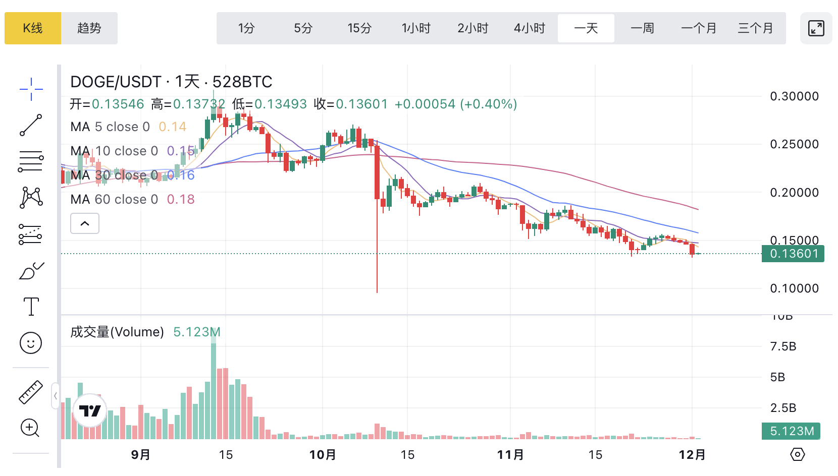 1764641527120208.png image.png