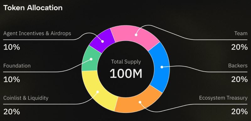 Fleek(FLK)币具体介绍