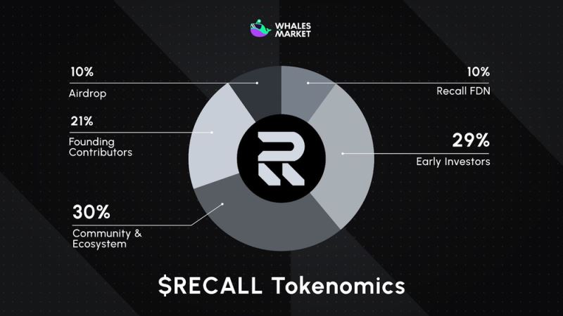 Recall(RECALL)币具体介绍