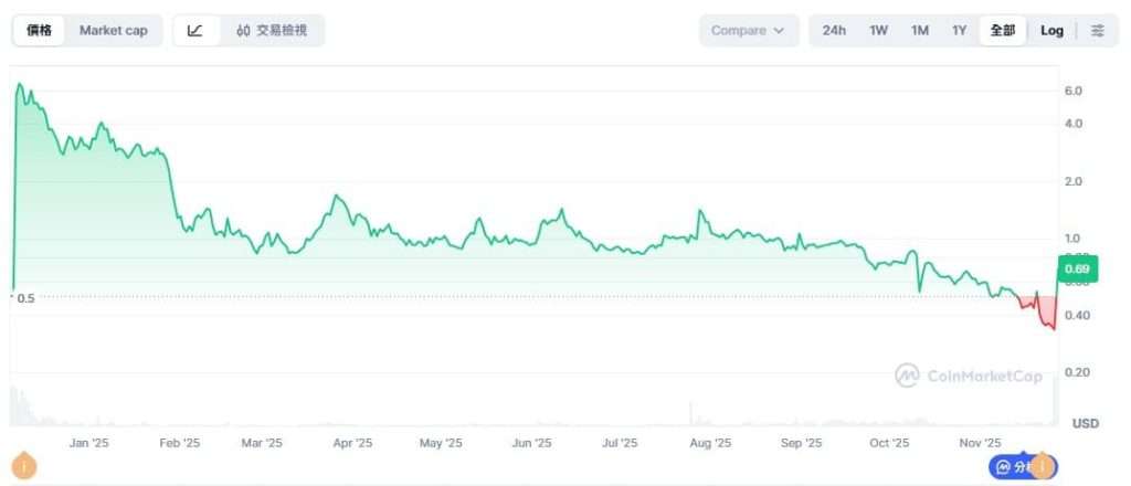 XION币是什么？未来如何？XION币运作原理、代币经济及价格预测