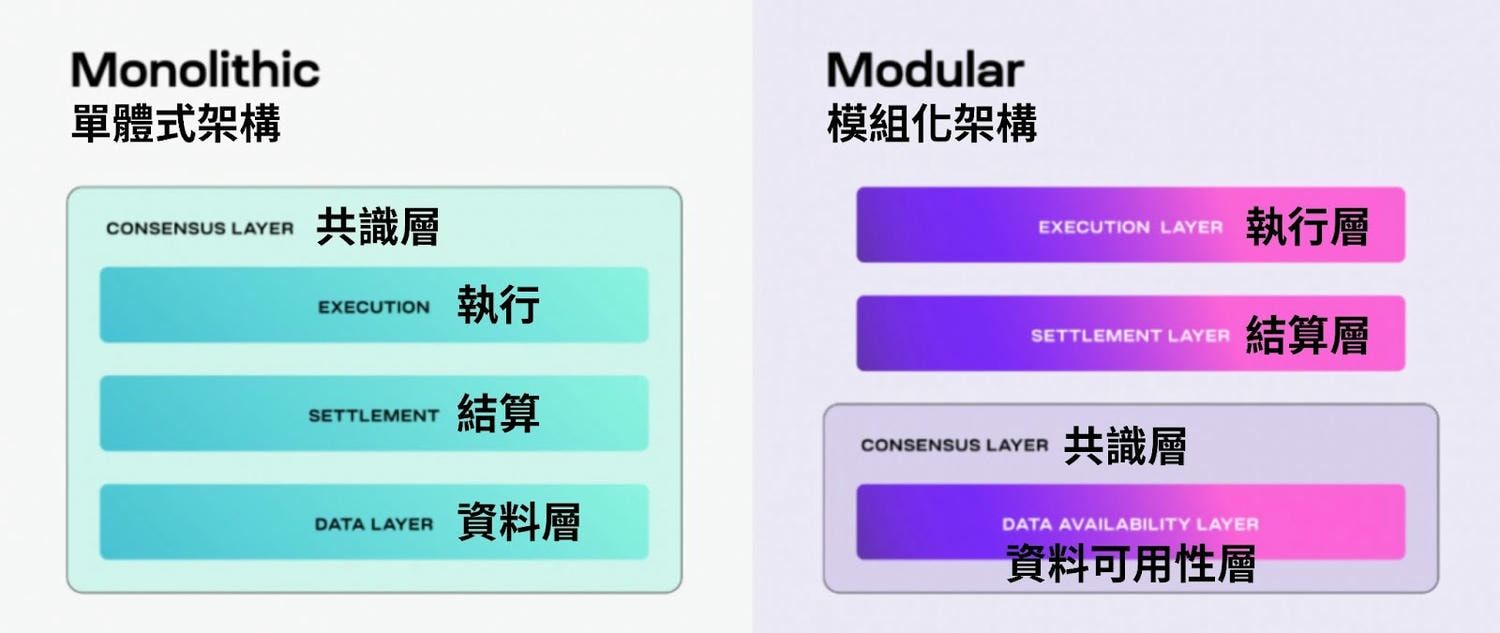 Celestia（TIA）是什么？核心用途、价格趋势与未来前景解析