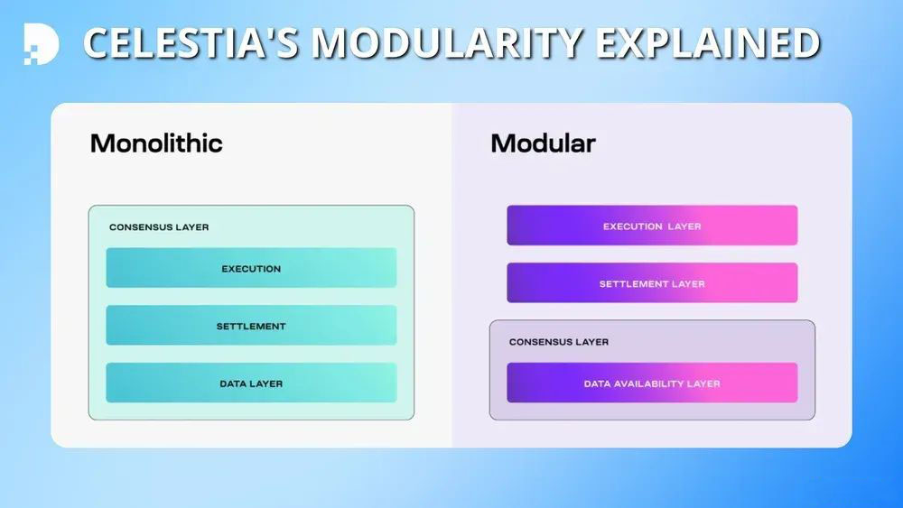 Celestia（TIA）是什么？是否值得投资？深度解析TIA代币经济与未来走势