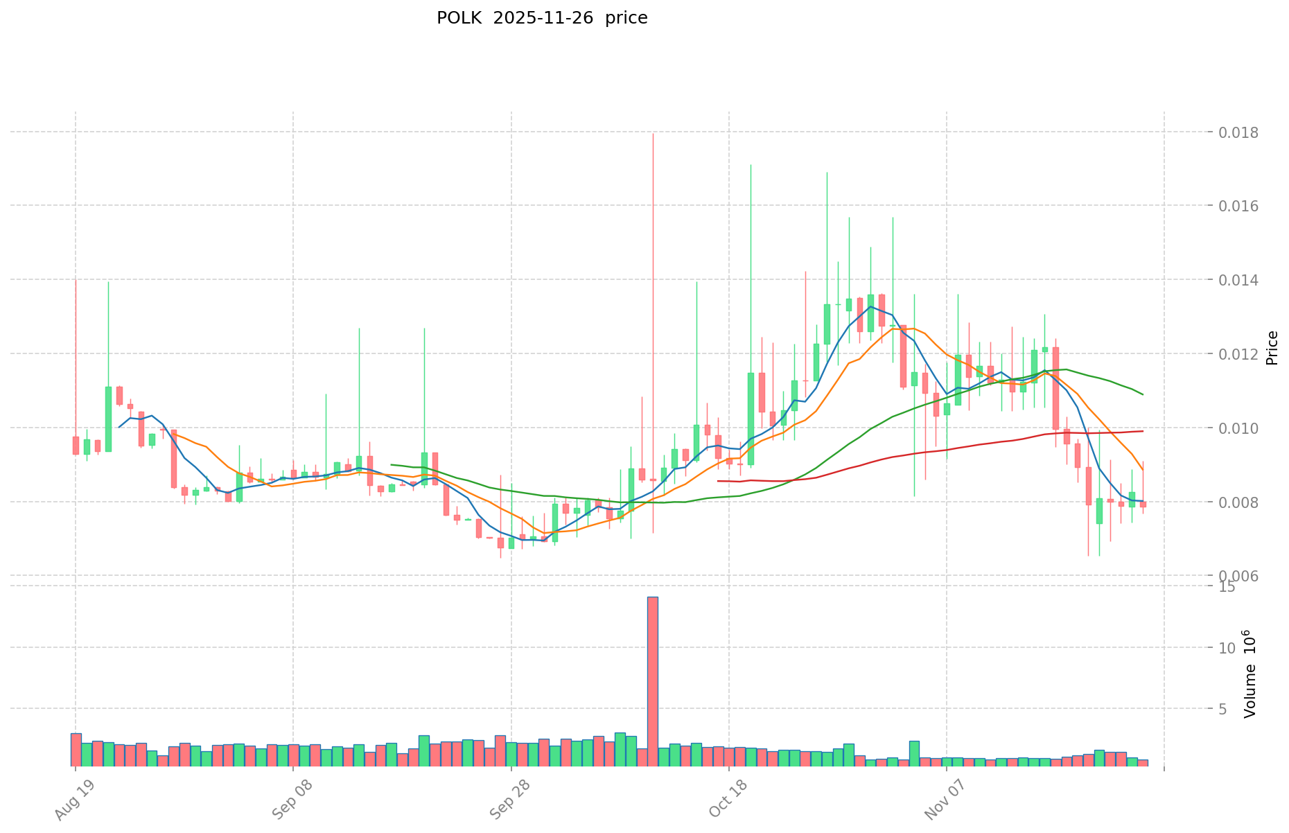 Polkamarkets(POLK)币是什么？