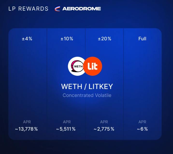 Lit Protocol(LITKEY)币全面介绍