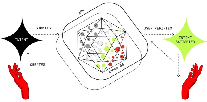 Anoma(XAN)币全面介绍