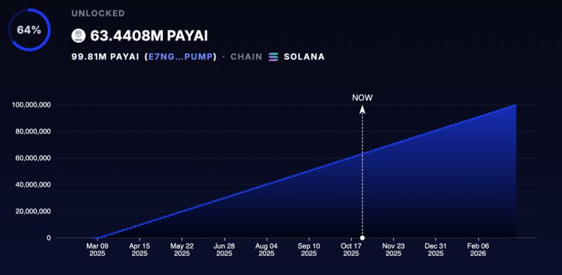 PayAI Network(PAYAI)币详细介绍