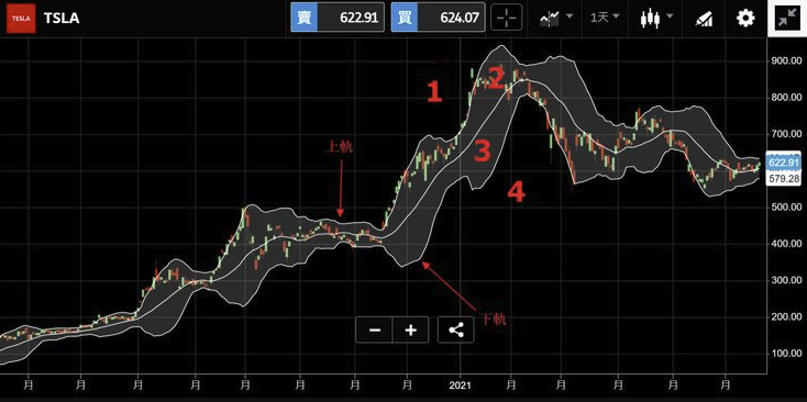 K线+均线+心理控制三重战法 新手短线交易实战详解