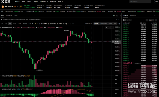 市场资金流向分析