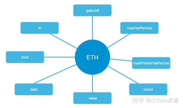 ETC与ETH，区块链技术在交通领域的应用与展望-第1张图片