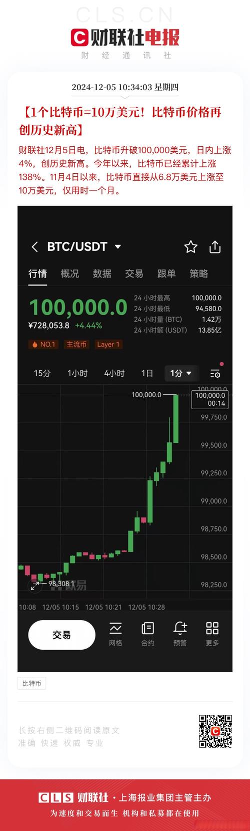 比特元今日价格走势：比特最新行情深度解析