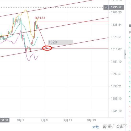 以太坊诞生初期的价格：以太坊最早期的价格