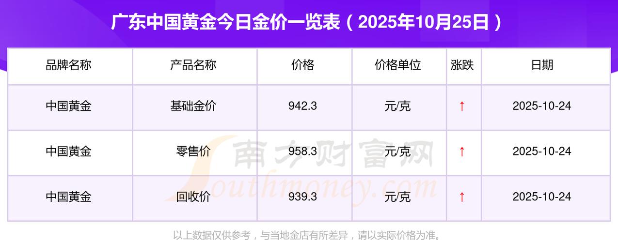 黄金链币实时行情：最新价格查询一览