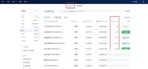 如何买比特币现钱/BCH?比特币现钱/BCH买卖教程