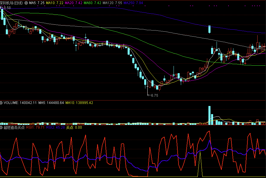 K线组合形态实战指南：精准捕捉日内买卖点