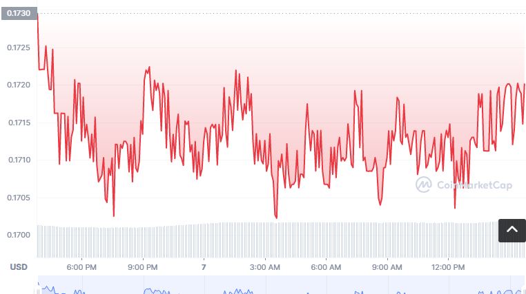 ECOP币如何买卖？ECOP币交易操作全指南