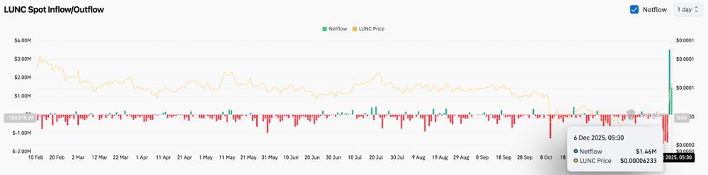 LUNC币是什么？未来前景怎样？