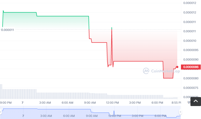 火必交易所教你轻松购买TMED币