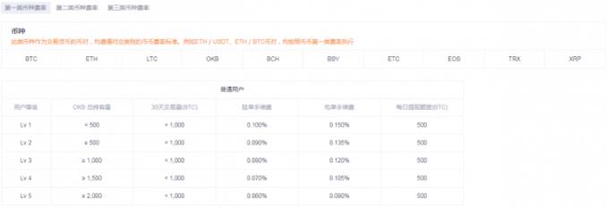 柴犬币SHIB哪里买最划算？哪个平台交易SHIB手续费更省？