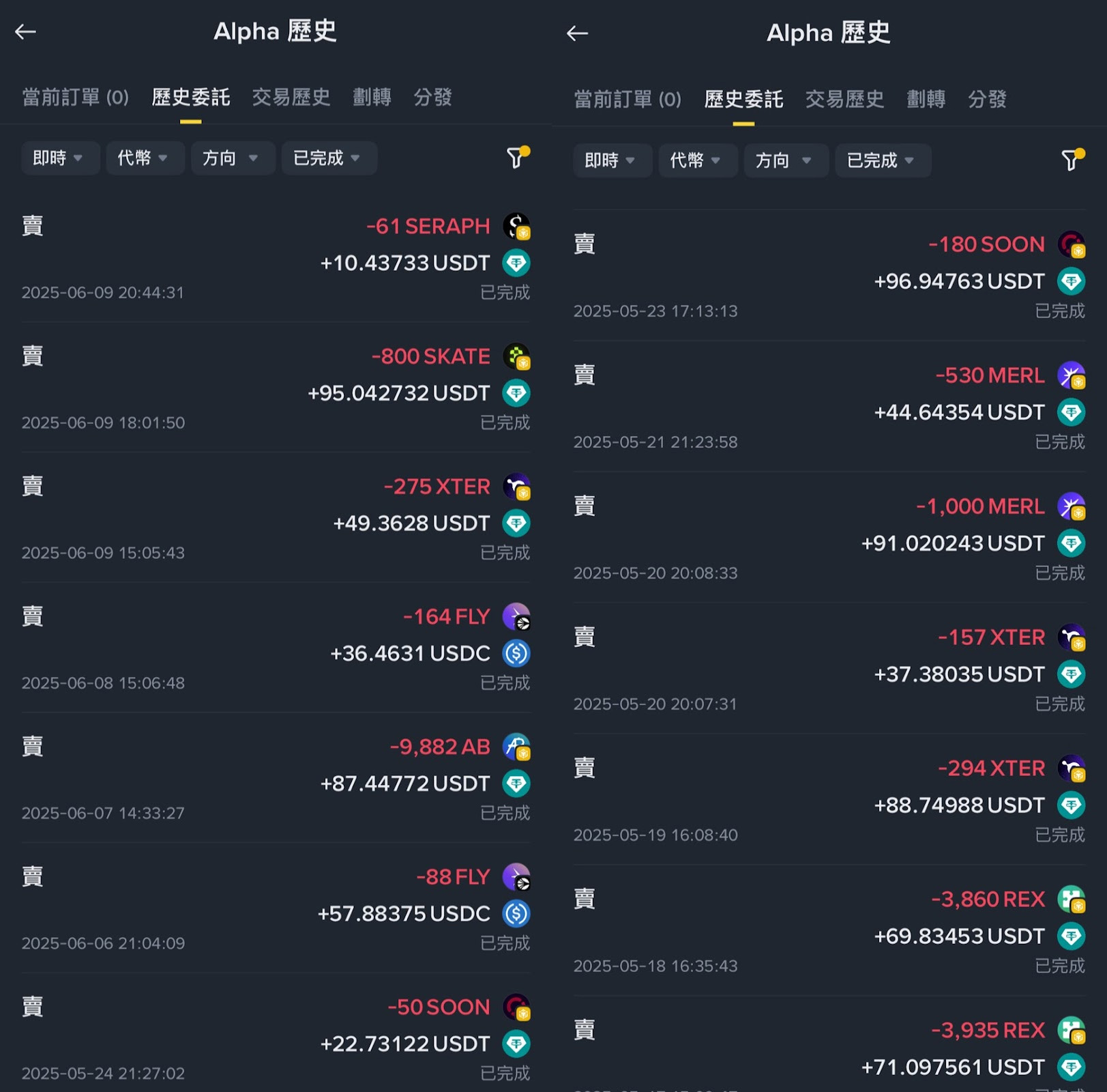 收益统计图表