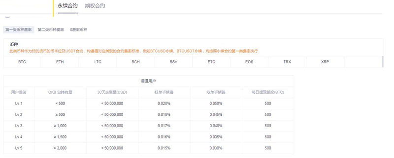 OKEX欧易交易所合约交易怎么玩?欧易合约交易教程
