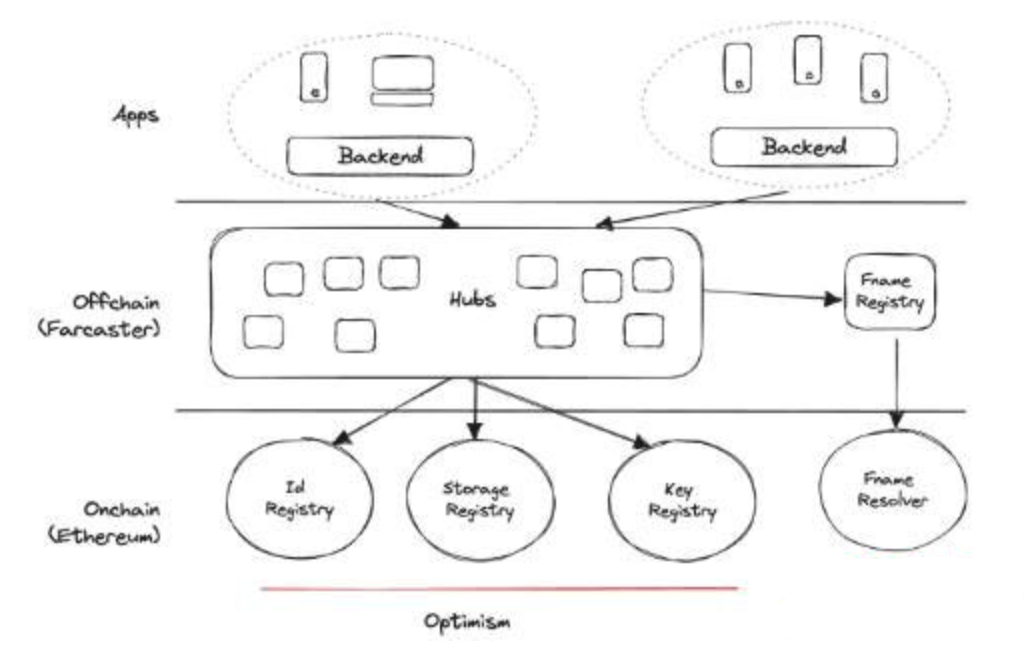 Optimism区块链新手快速入门