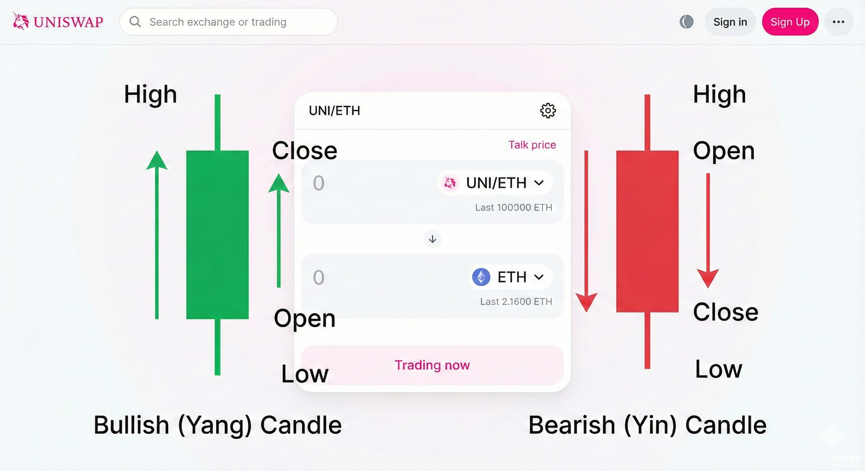 Uniswap交易所怎么看K线图-K线图实用技巧全解析
