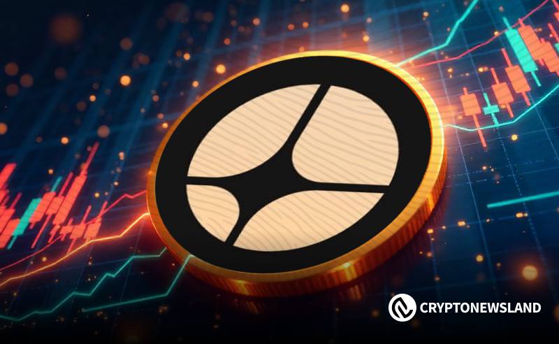 ASTER 突破趋势线后交易价格为 0.9562 美元,显示出更强的动量信号