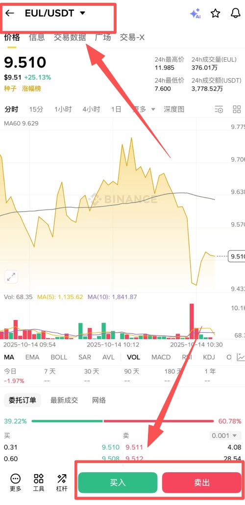 币安购买EUL币