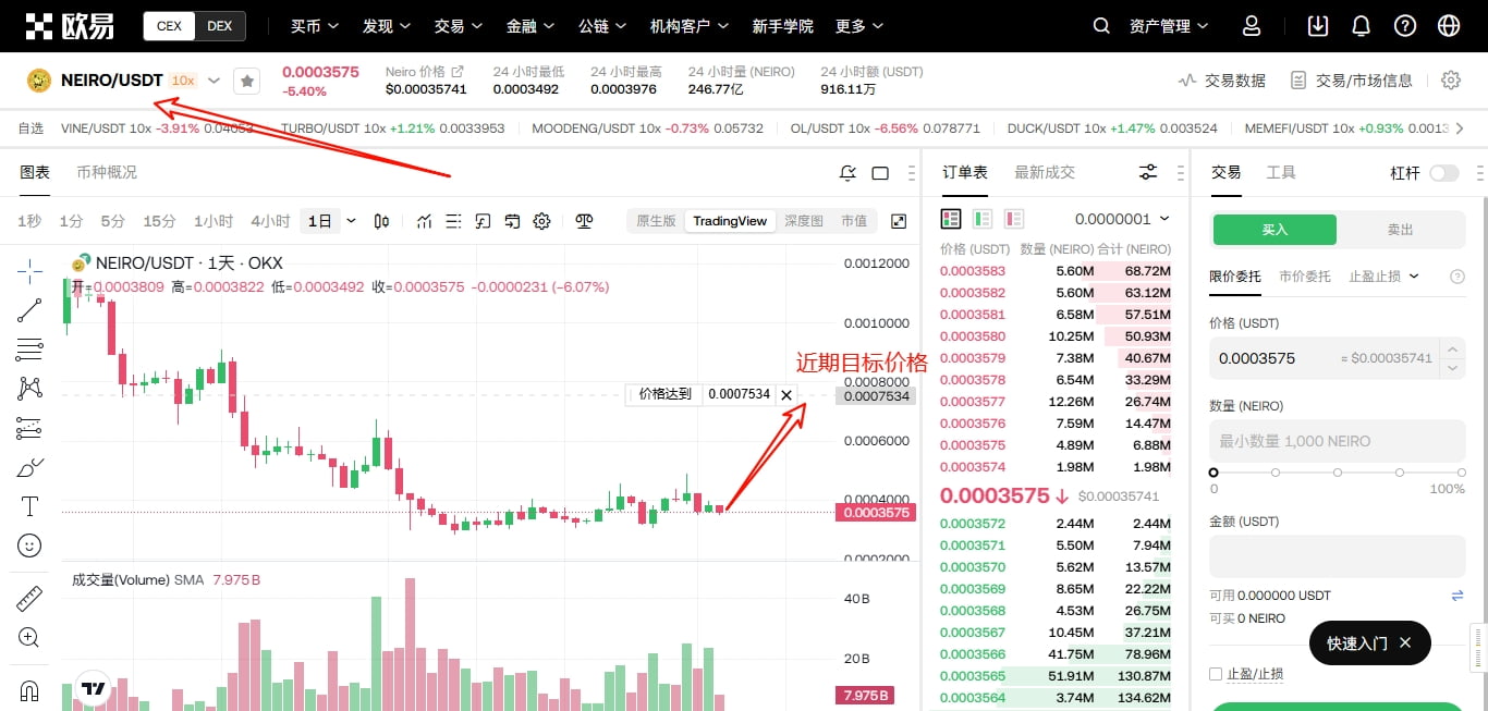 Neiro未来价格预测