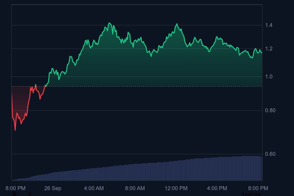 XPL市场数据图表