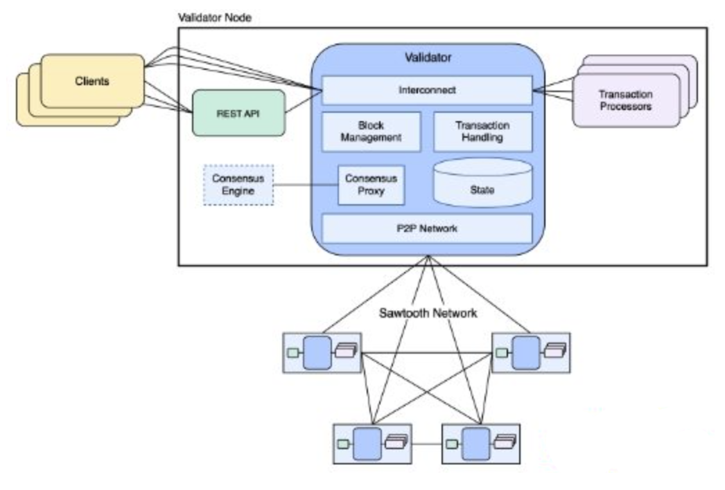 Hyperledger Fabric与Hyperledger Sawtooth：核心解析