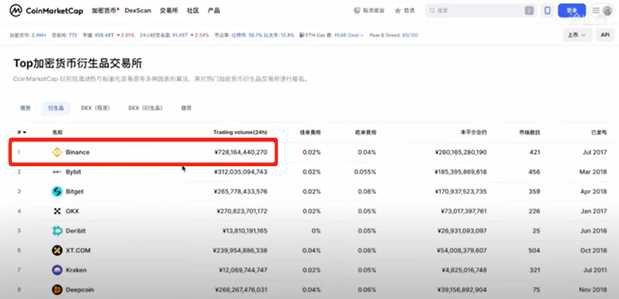 币安binance交易所如何注册账户？新用户注册账号及详细使用入门（图文教程）
