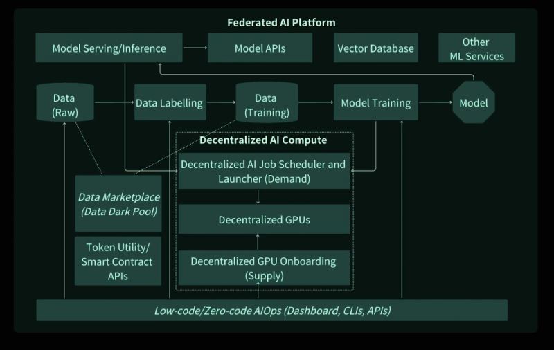 ChainOpera AI(COAI)币价格预测